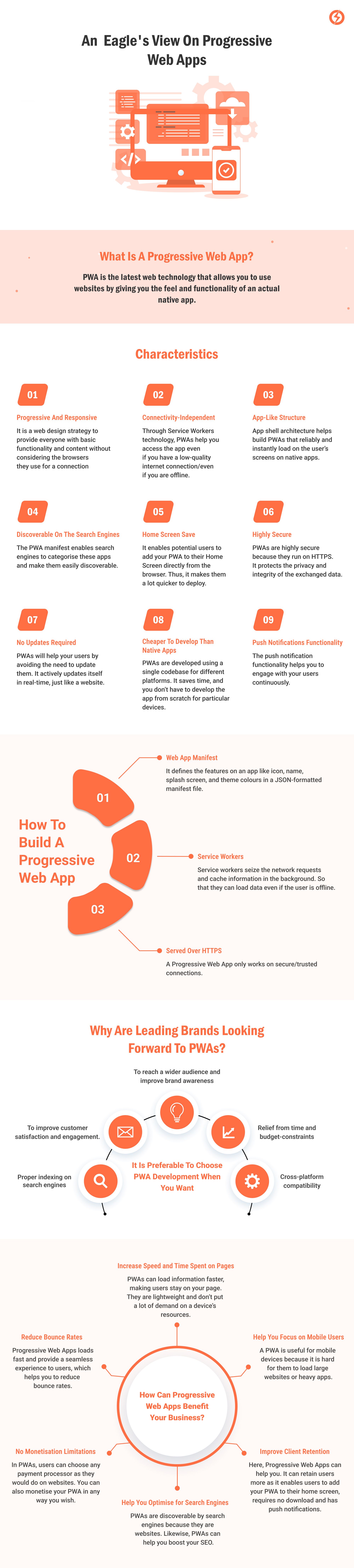 progressive web apps for e-commerce