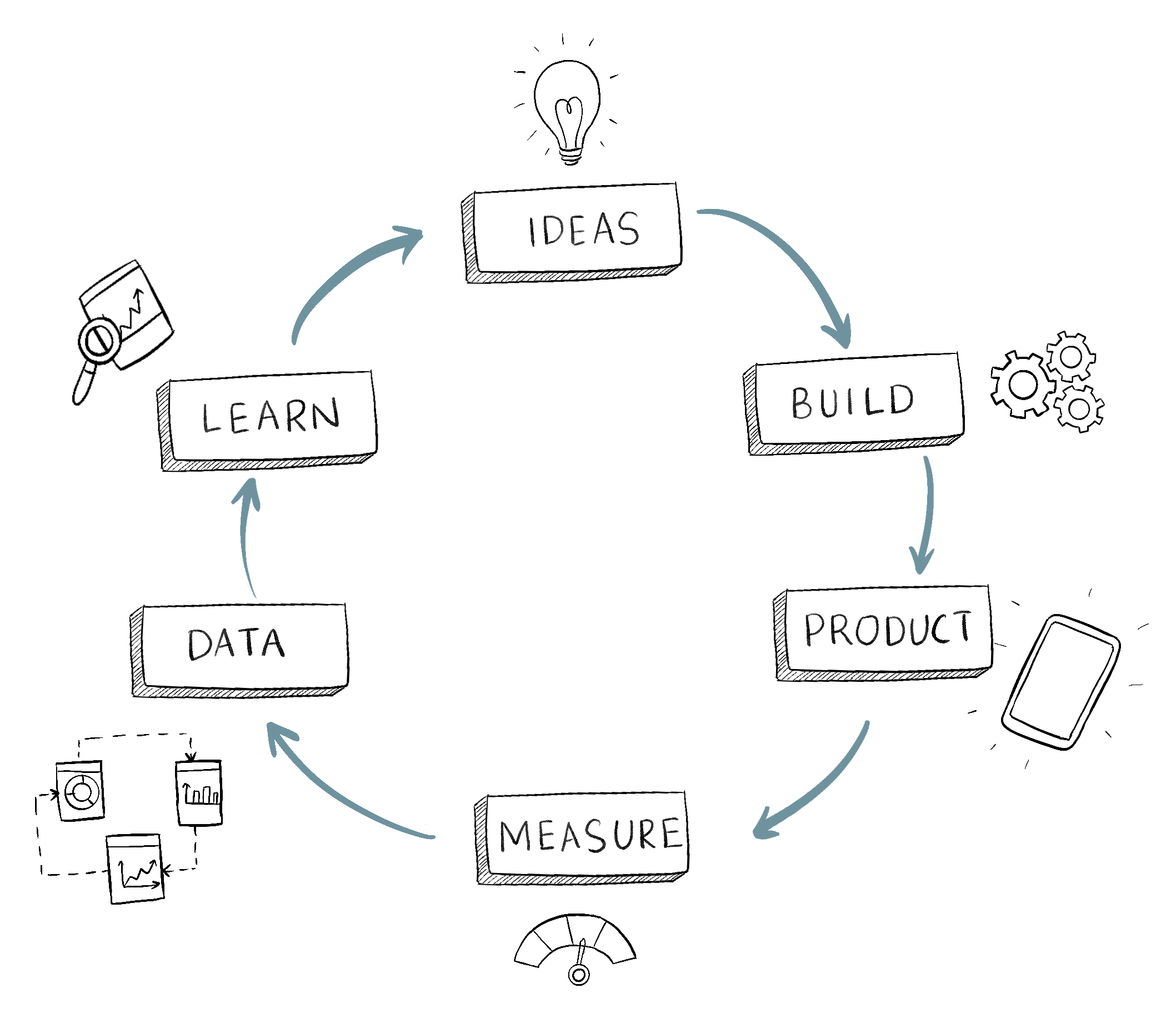 Iterate your MVP