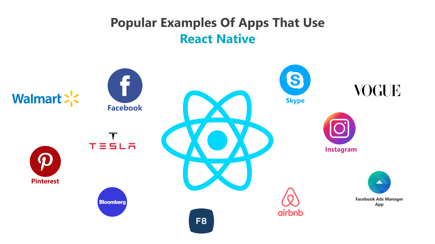 React Native apps Examples