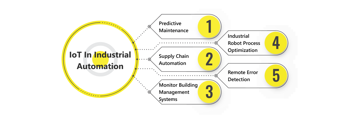 The Crucial Role IoT in Industrial Automation Circuit Diagram