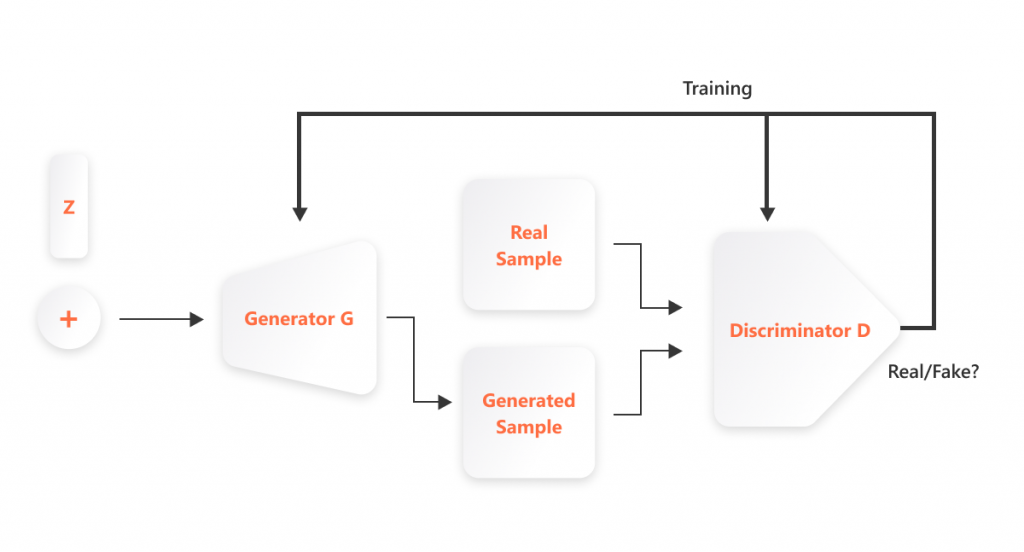 AI Generative Modelling Network